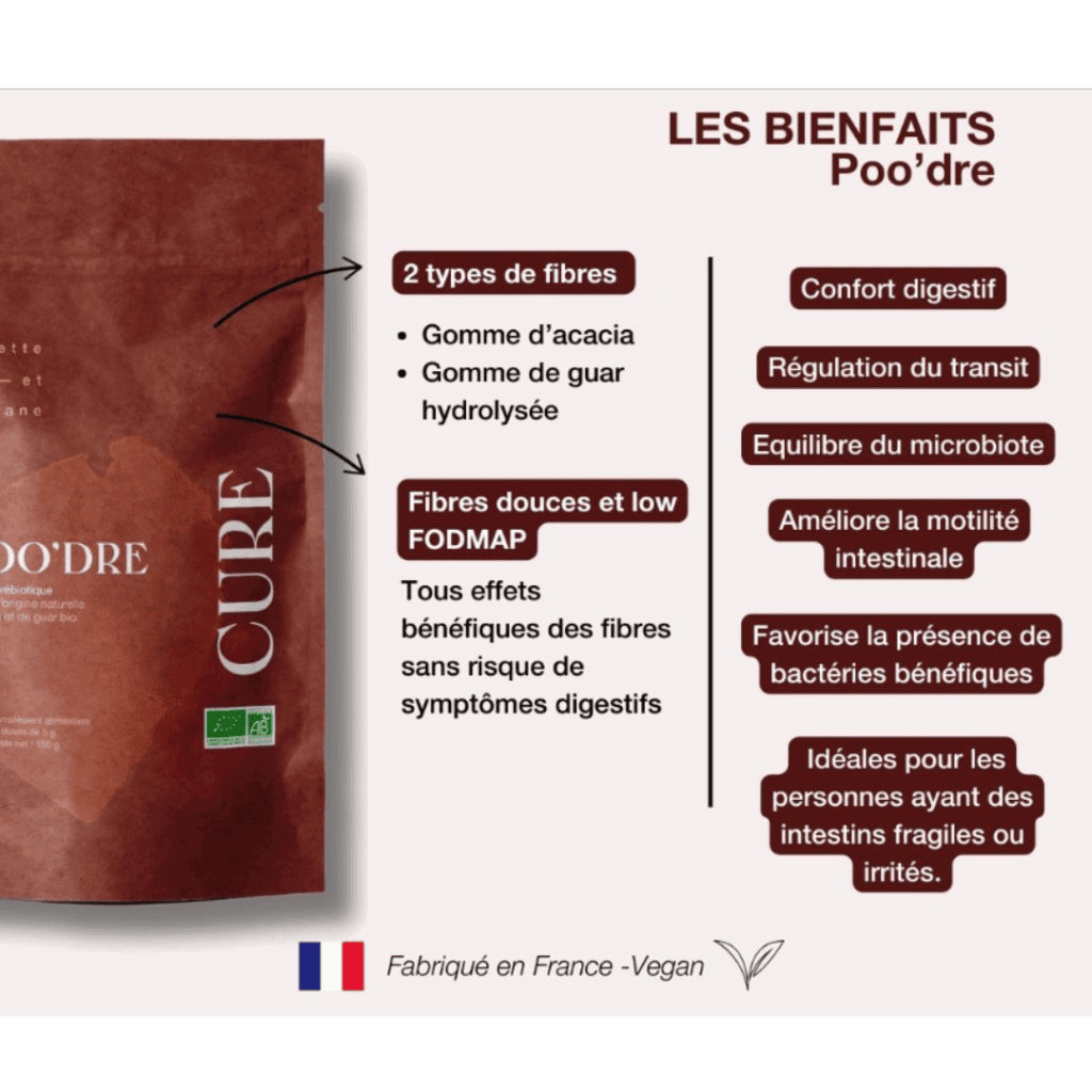 poudre de fibres prébiotiques pour transit